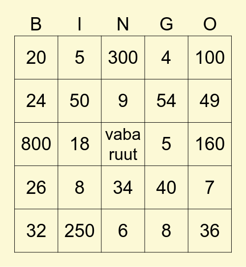 Anneriii jooksev bingo korrutamisest Bingo Card