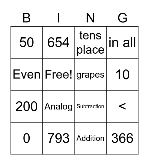 Math Review Bingo Card