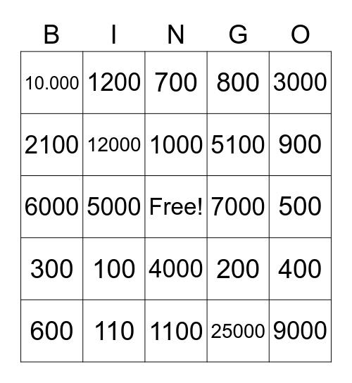 Telwoorden 100-100000 Bingo Card