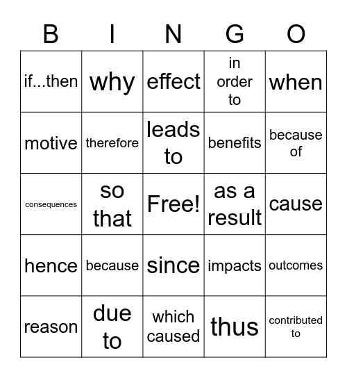 Cause and Effect Signal Words Bingo Card