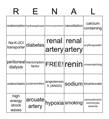 Renal Bingo! Bingo Card