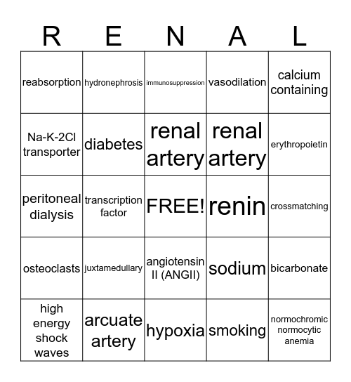 Renal Bingo! Bingo Card