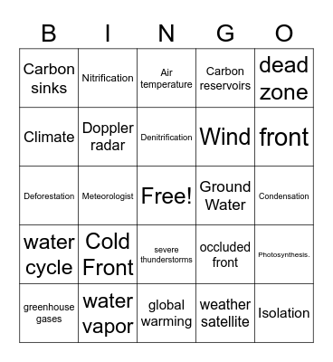 7th Grade- Science A-Z Bingo Card