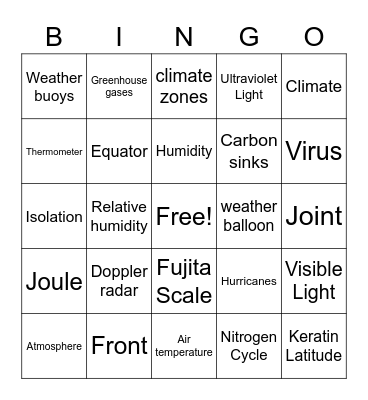 7th grade- Science A-Z Bingo Card