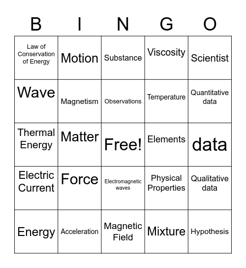 Energy and Its Transformations, Force & Motion, Structures of Matter, and Habits of Mind Bingo Card