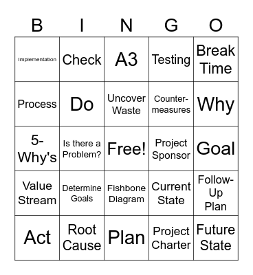 PDCA BINGO Card