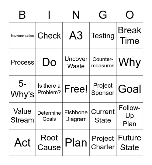 PDCA BINGO Card