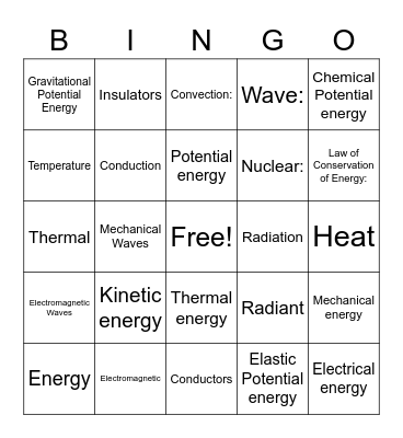 Energy and its transformations Bingo Card