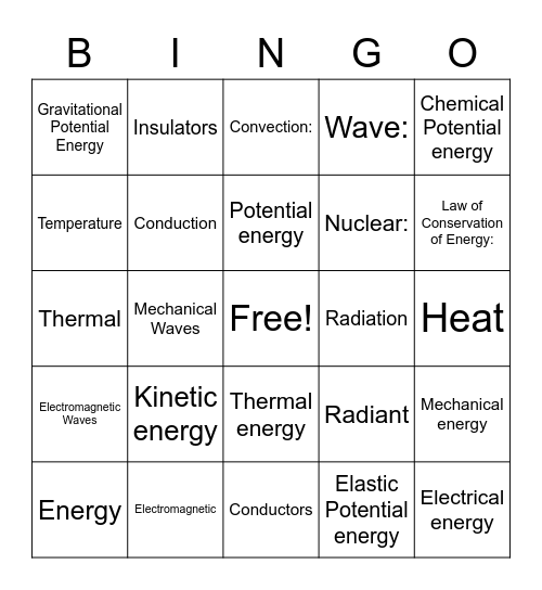 Energy and its transformations Bingo Card