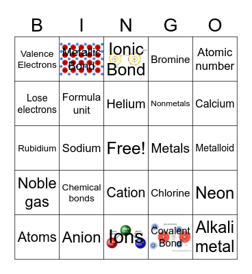 Atoms, elements and periodic table Bingo Card