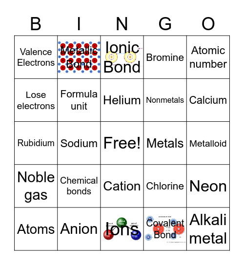 Atoms, elements and periodic table Bingo Card