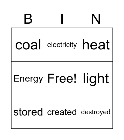 First Law of Thermodynamics Bingo Card