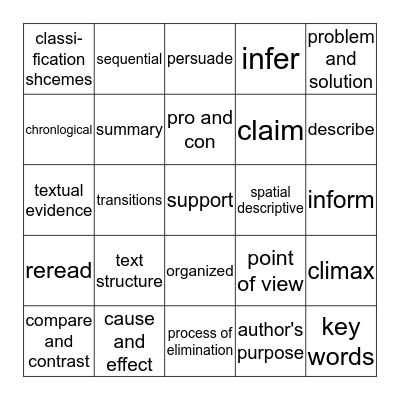 Test Review Bingo Card
