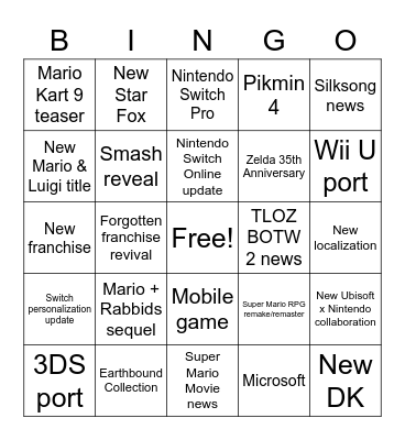 Nintendo E3 2021 Predictions Bingo Card