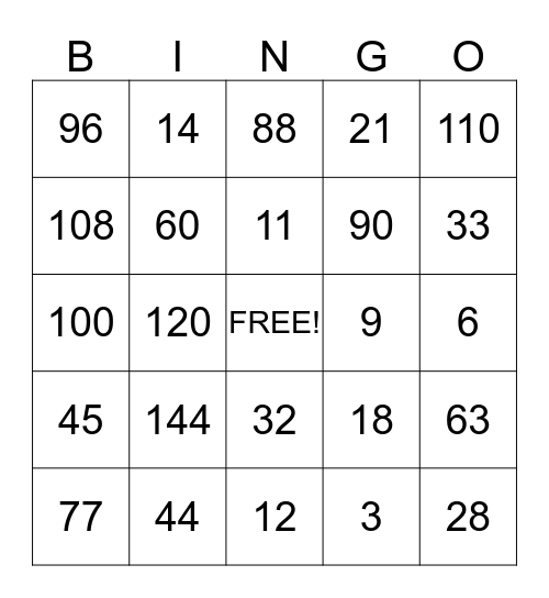 Multiplication BINGO 1 - 12 Bingo Card