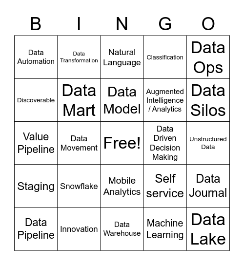 Analytics Bingo Card