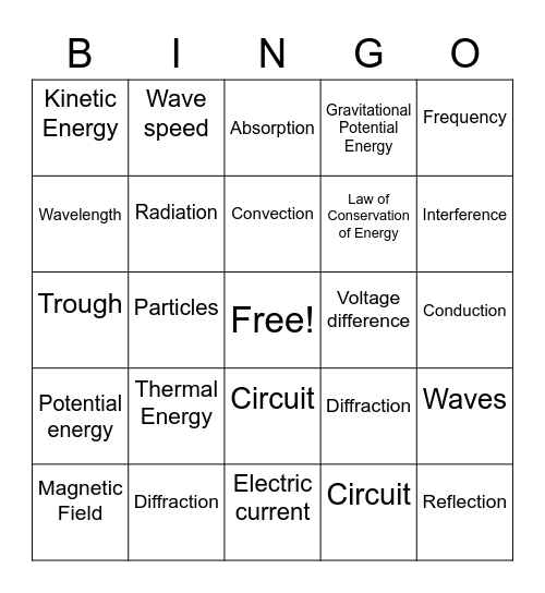 Energy and Its Transformations Bingo Card