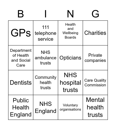NHS Structures Bingo Card