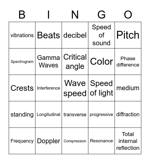 Physics - Waves Bingo Card