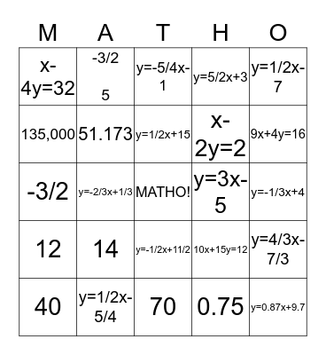 Coordinate Geometry Bingo Card