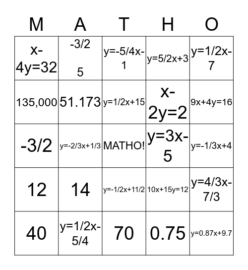 Coordinate Geometry Bingo Card