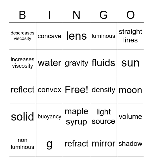 Fluids Bingo Card