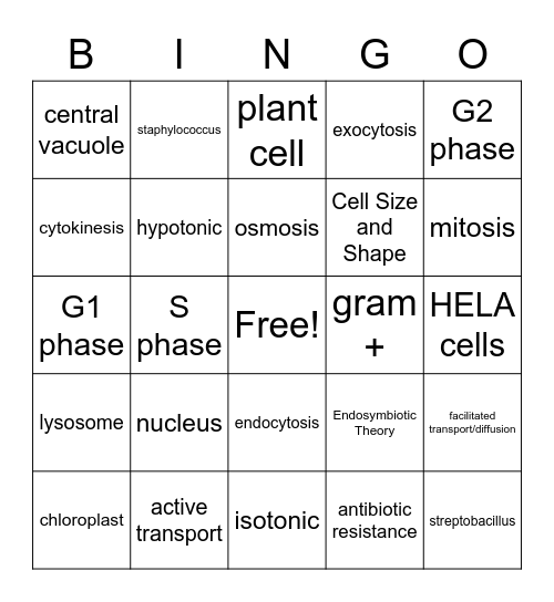 Cell Unit Bingo Card