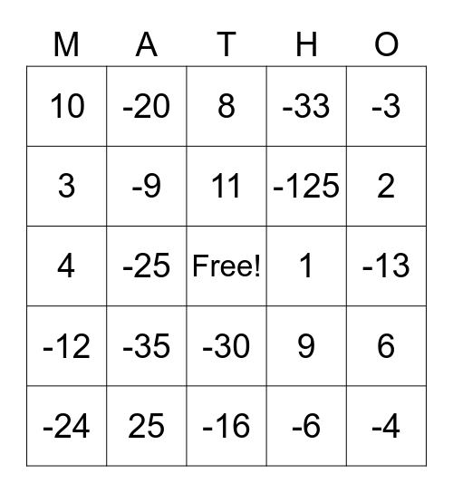 Integer Multiplication/Division Matho Bingo Card