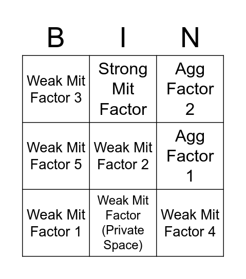 SD Context Assessment Bingo Card