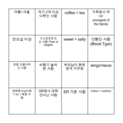 Get to know BINGO :-0 Bingo Card