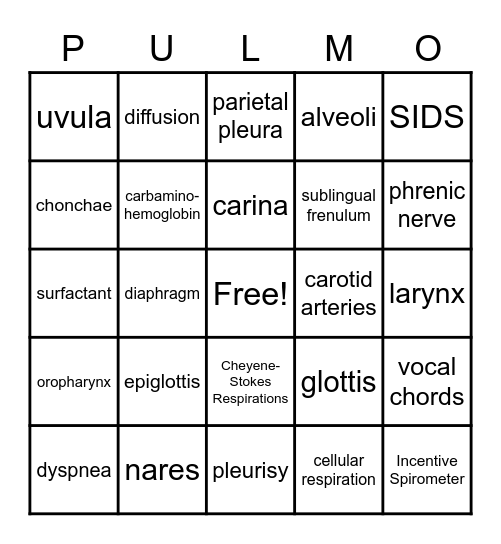 Respiratory Med-Surg Clinical Bingo Card