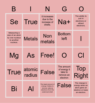 Chapter 10: Periodic properties Bingo Card