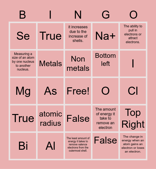 Chapter 10: Periodic properties Bingo Card