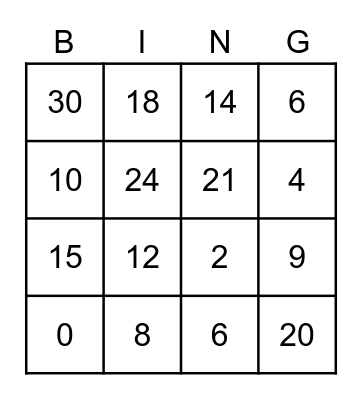Multiplication Bingo  Table of 2 & 3 Bingo Card