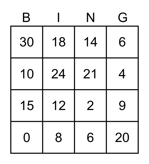 Multiplication Bingo  Table of 2 & 3 Bingo Card