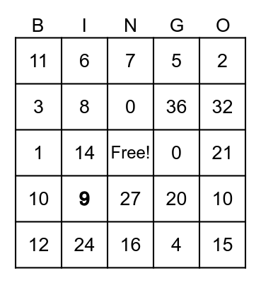 Multiplication Bingo Card