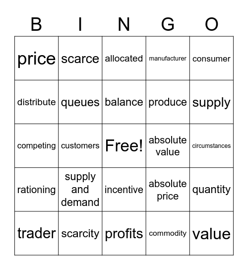 Foundations of Wealth:  Supply, Demand, and Price Bingo Card