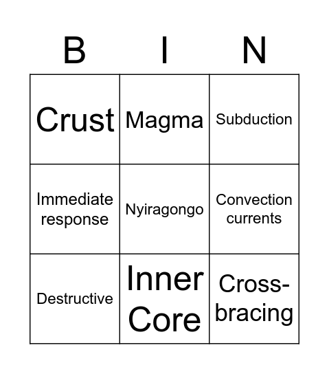 Tectonics Bingo! Bingo Card