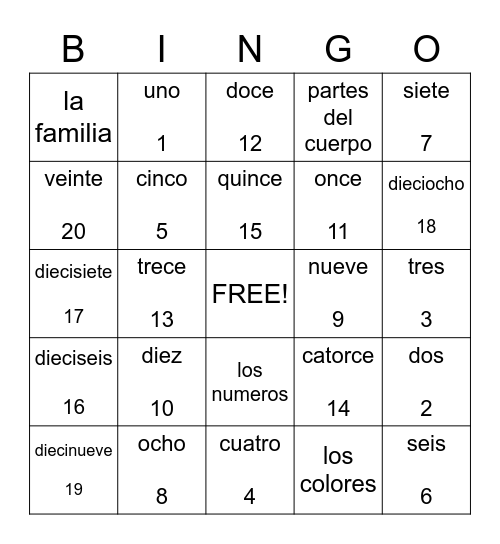 los numeros Bingo Card