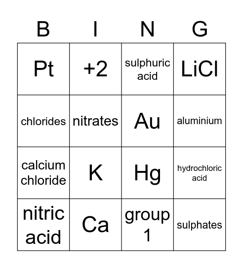 Metals and periodic table Bingo Card