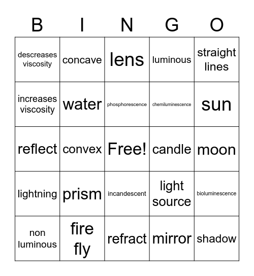 Fluids and Optics Bingo Card