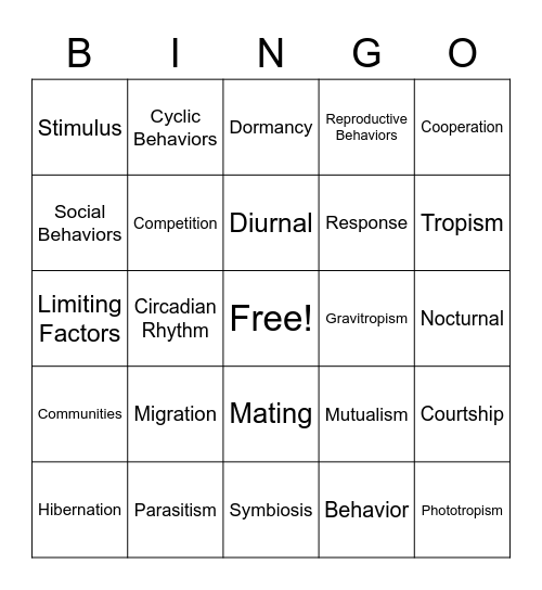 Ecosystems Bingo Card