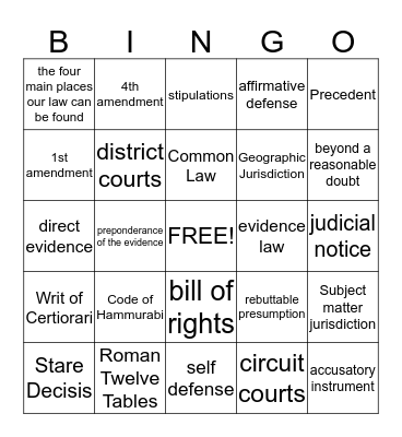Evidence Bingo Review Bingo Card