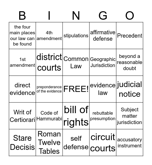 Evidence Bingo Review Bingo Card