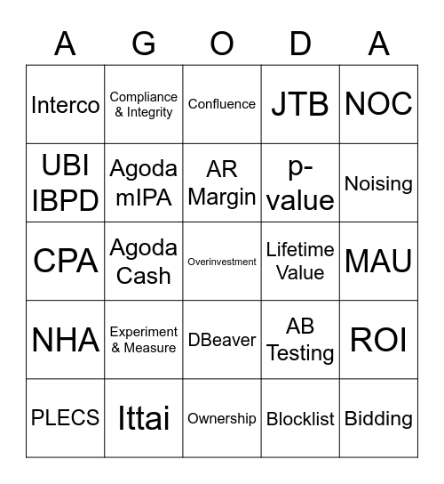 Marketing Agoda Bingo Card