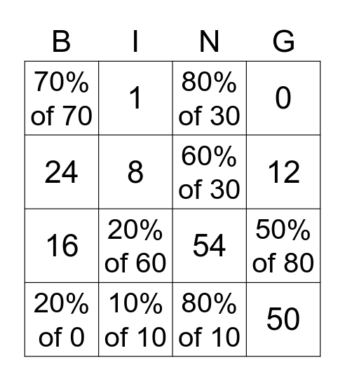 Percentage of an amount Bingo Card