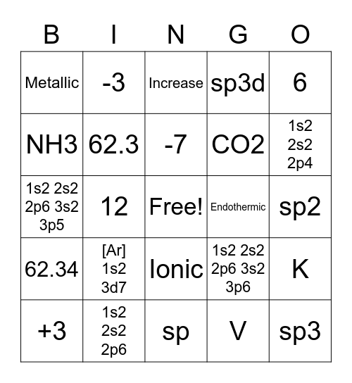 AP Chemistry Review, 2 Bingo Card