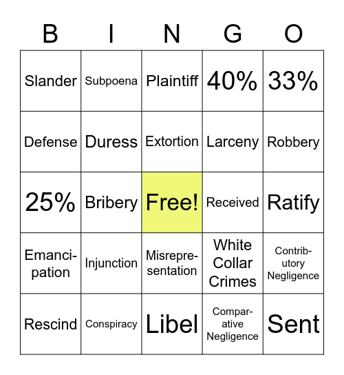 Final Exam Review #2 Bingo Card