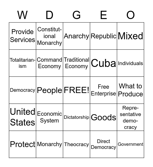 World Geography Test Review Bingo Card