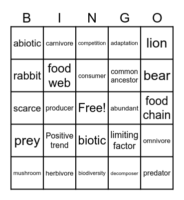 Science 6 Tri 3 IA Bingo - 2021 Bingo Card